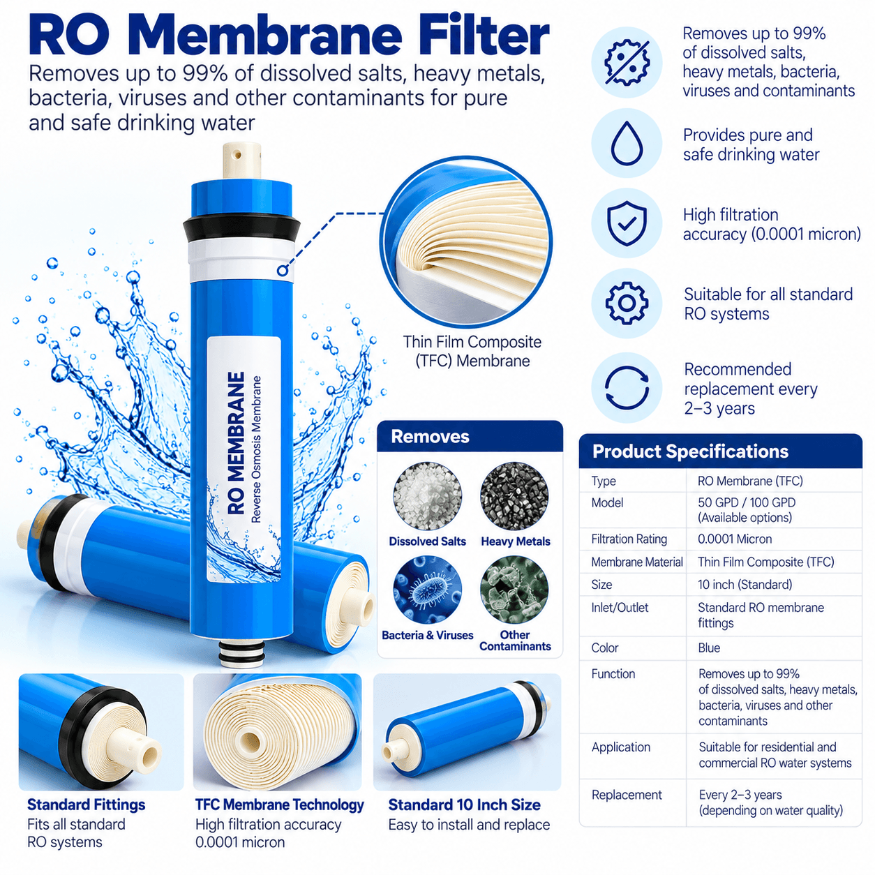 50 GPD Residential RO Membrane available from Aqua Crystal UAE