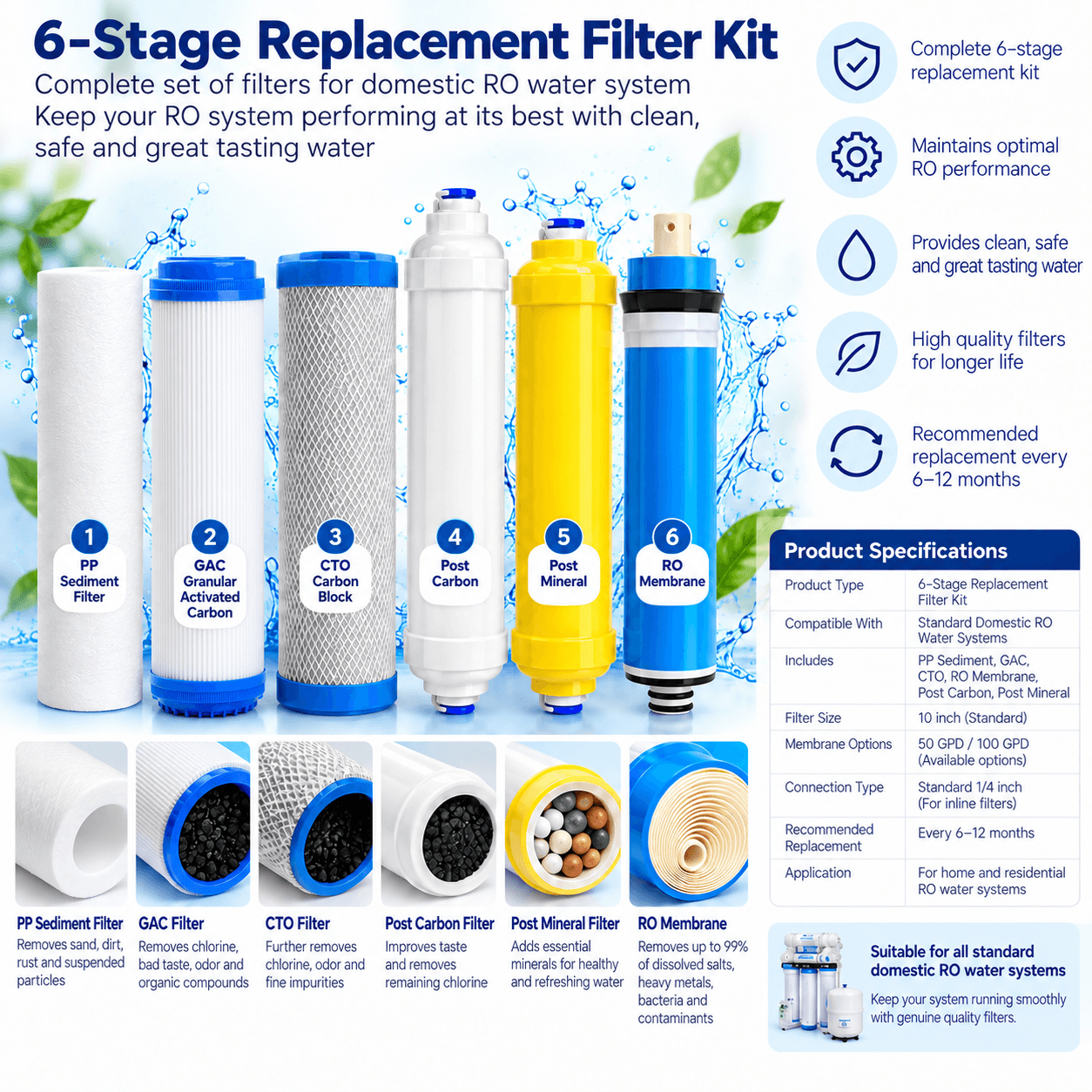 6-Stage RO Replacement Filter Kit – 100 GPD available from Aqua Crystal UAE