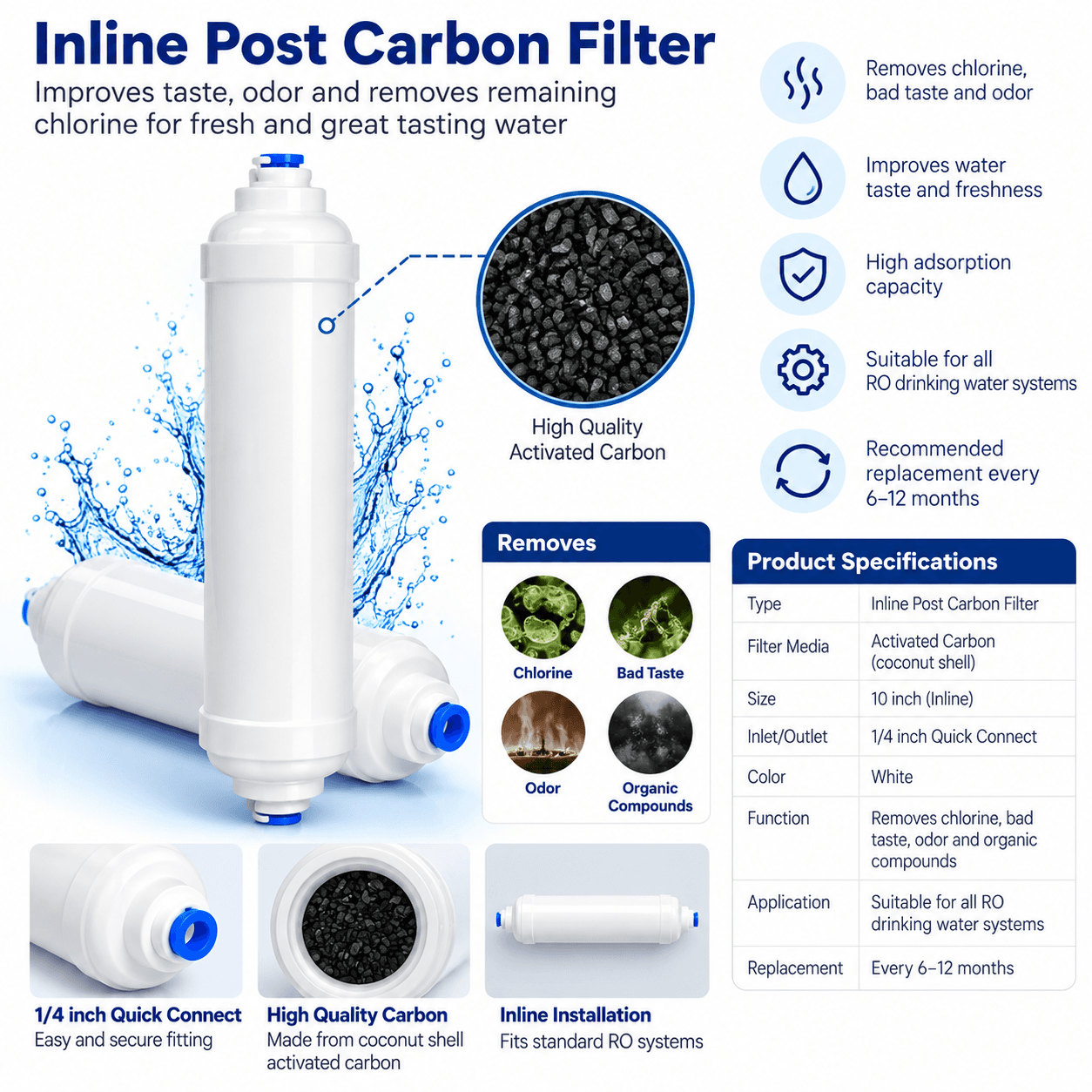 Inline Post-Carbon T33 Filter available from Aqua Crystal UAE